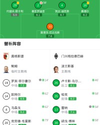 博万体育-奥格斯堡3-1门兴格拉德巴赫，格雷戈里奇两球，罗宾-菲尔豪尔破门